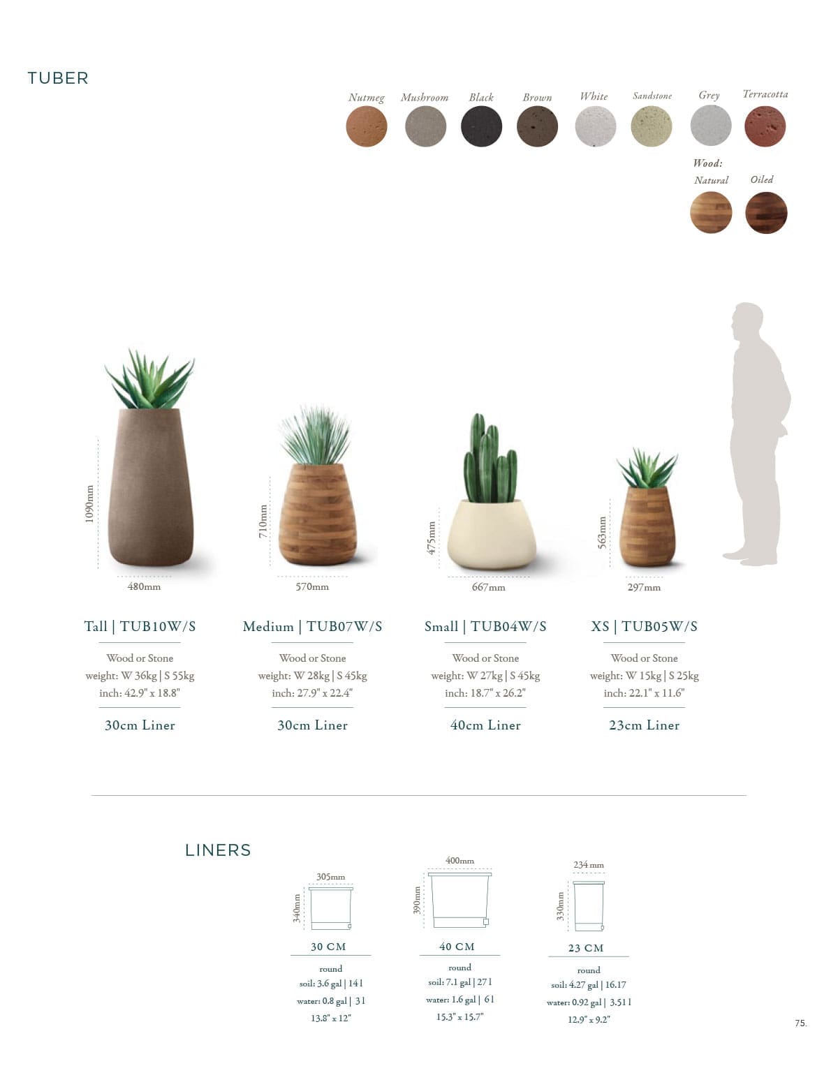 Indigenus Tuber Planters Indigenus Tuber Planters - Image 2